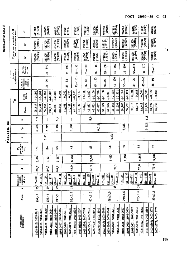 ГОСТ 28050-89,  62.