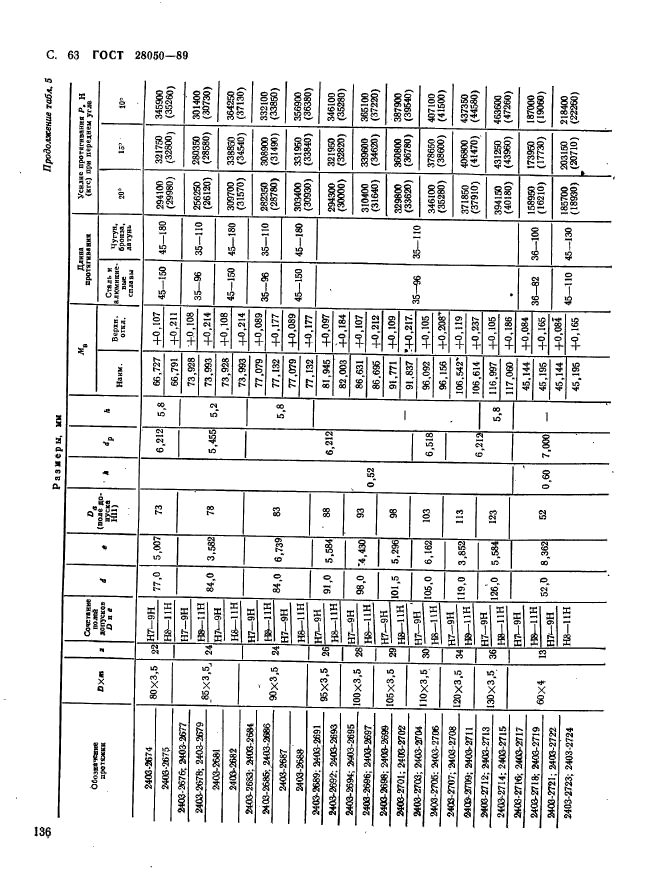 ГОСТ 28050-89,  63.