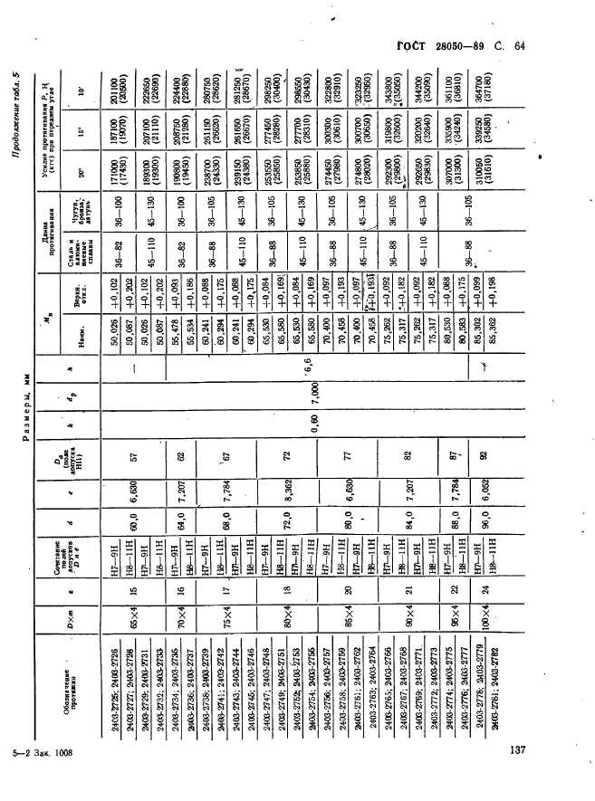 ГОСТ 28050-89,  64.