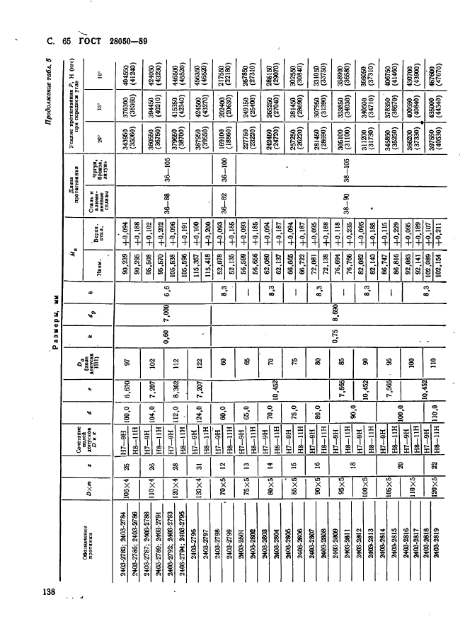 ГОСТ 28050-89,  65.