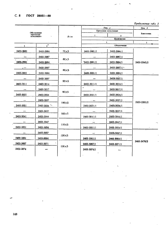 ГОСТ 28051-89,  8.