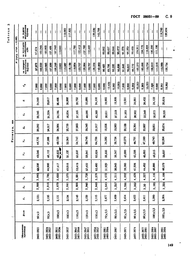 ГОСТ 28051-89,  9.