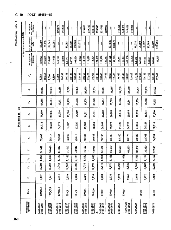 ГОСТ 28051-89,  10.