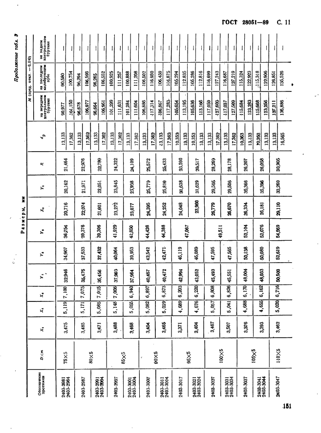 ГОСТ 28051-89,  11.