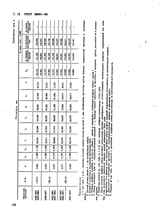 ГОСТ 28051-89,  12.