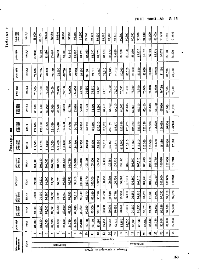 ГОСТ 28051-89,  13.