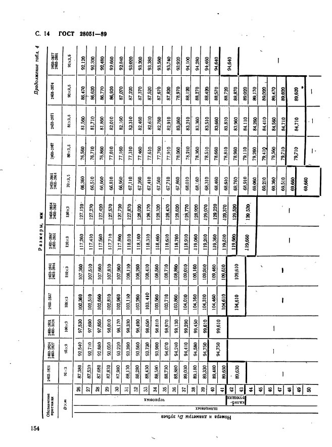 ГОСТ 28051-89,  14.