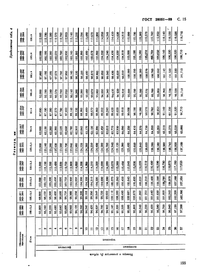 ГОСТ 28051-89,  15.