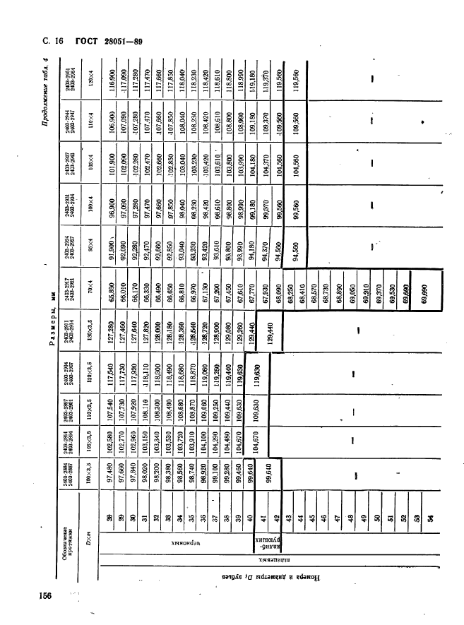 ГОСТ 28051-89,  16.