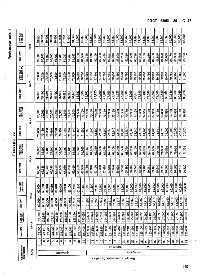 ГОСТ 28051-89,  17.