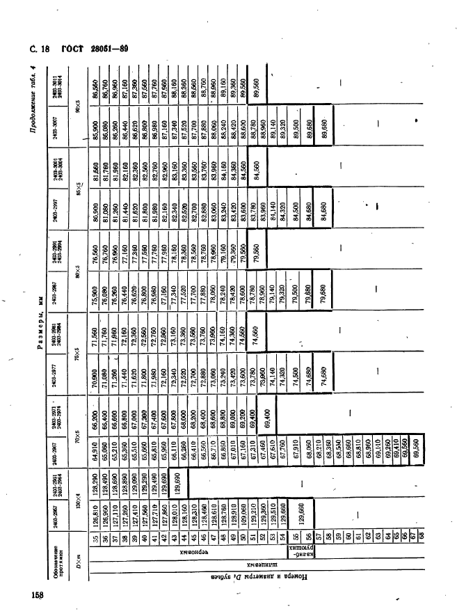 ГОСТ 28051-89,  18.