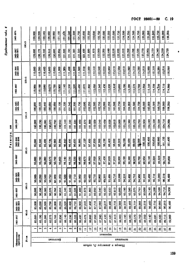 ГОСТ 28051-89,  19.