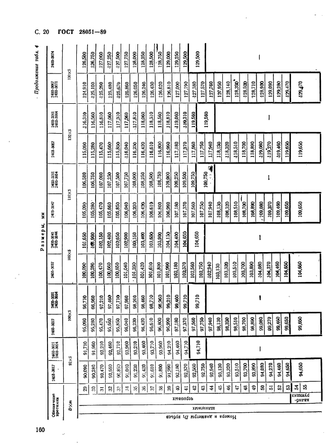 ГОСТ 28051-89,  20.