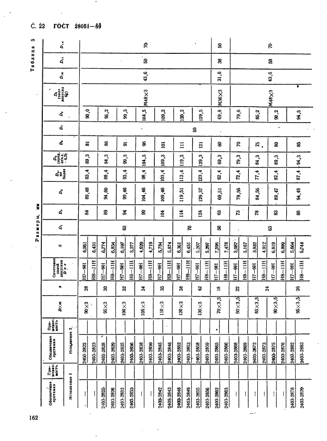 ГОСТ 28051-89,  22.