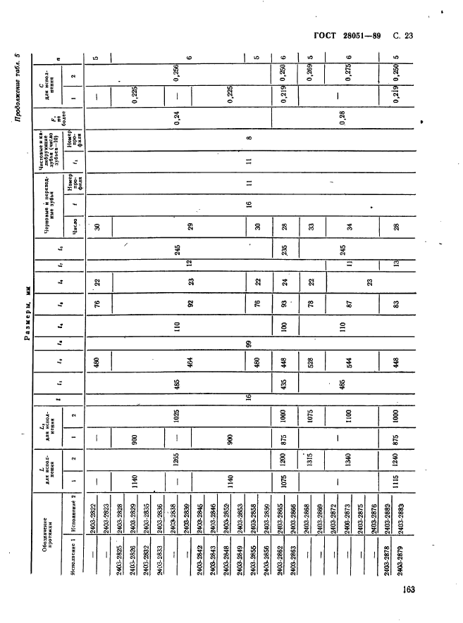 ГОСТ 28051-89,  23.