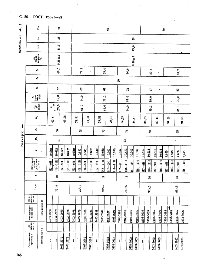 ГОСТ 28051-89,  26.