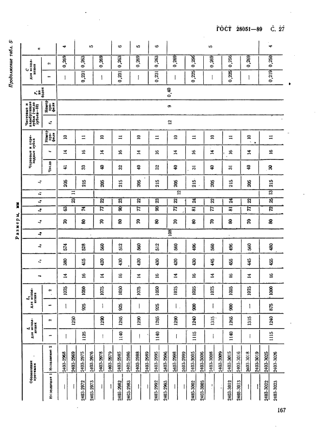 ГОСТ 28051-89,  27.