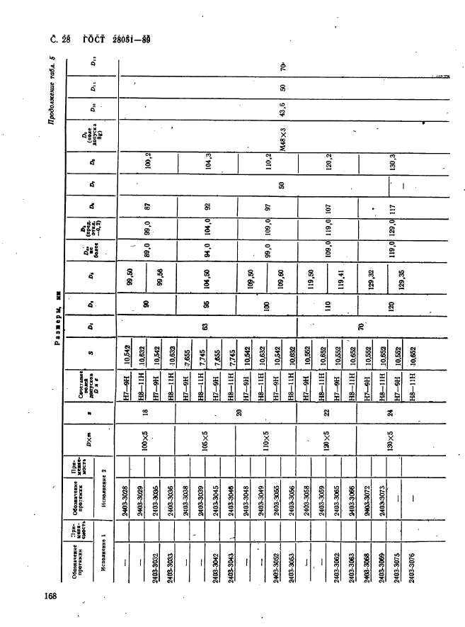 ГОСТ 28051-89,  28.