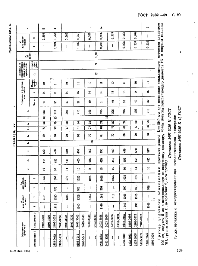 ГОСТ 28051-89,  29.