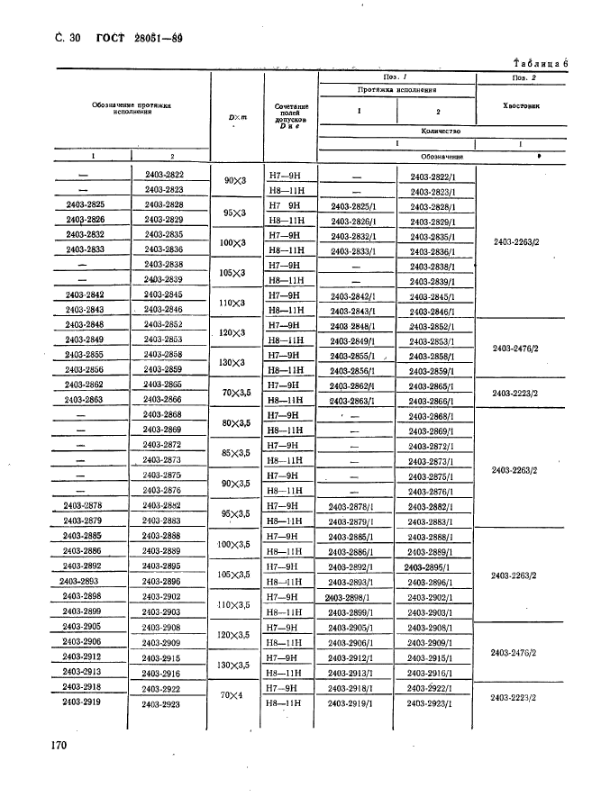 ГОСТ 28051-89,  30.