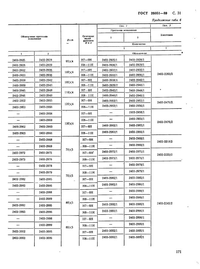 ГОСТ 28051-89,  31.