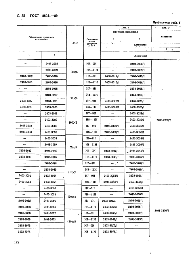 ГОСТ 28051-89,  32.