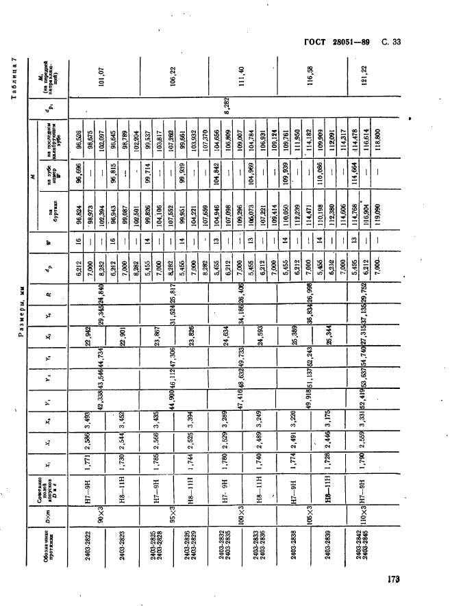 ГОСТ 28051-89,  33.