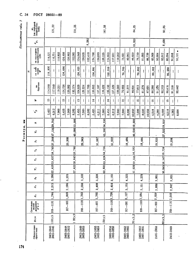 ГОСТ 28051-89,  34.