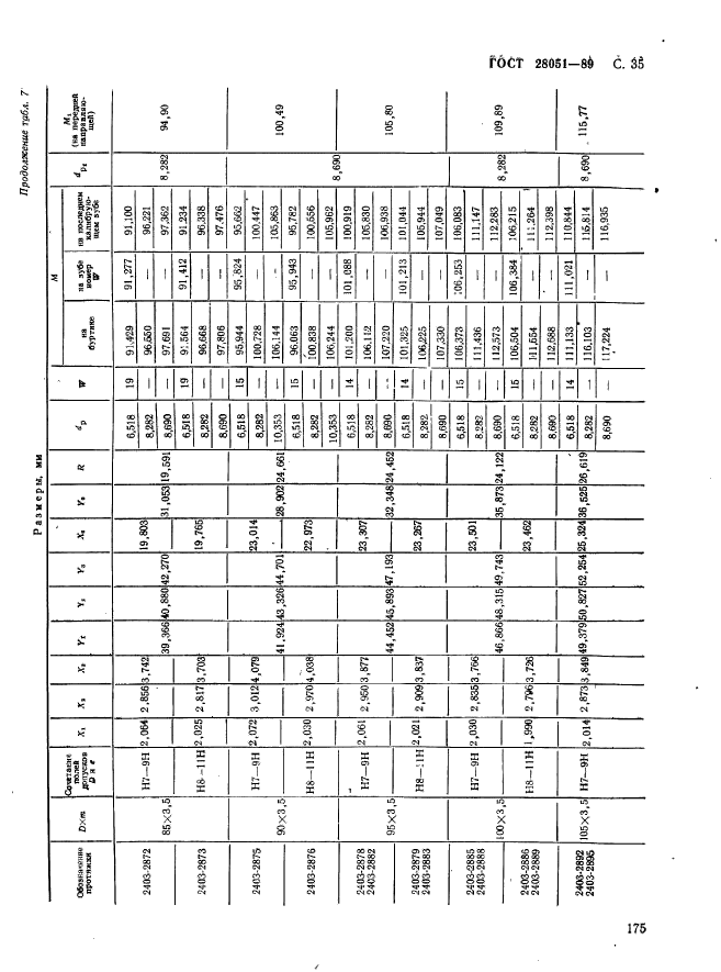 ГОСТ 28051-89,  35.