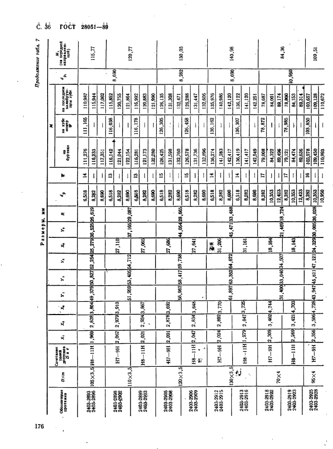 ГОСТ 28051-89,  36.