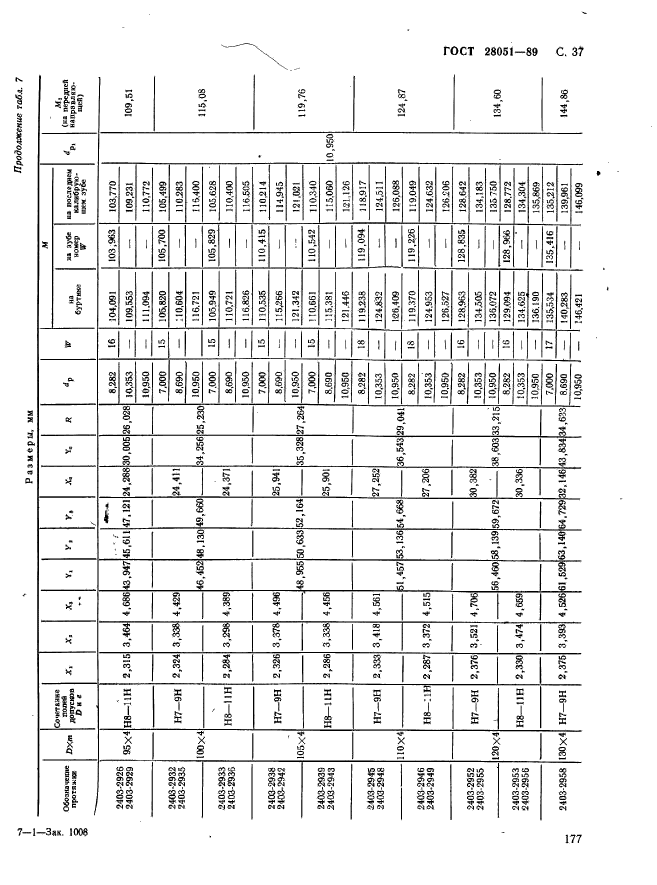 ГОСТ 28051-89,  37.