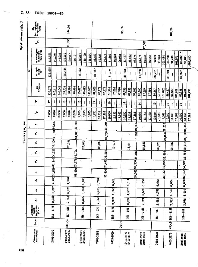 ГОСТ 28051-89,  38.