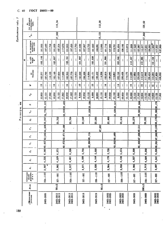 ГОСТ 28051-89,  40.