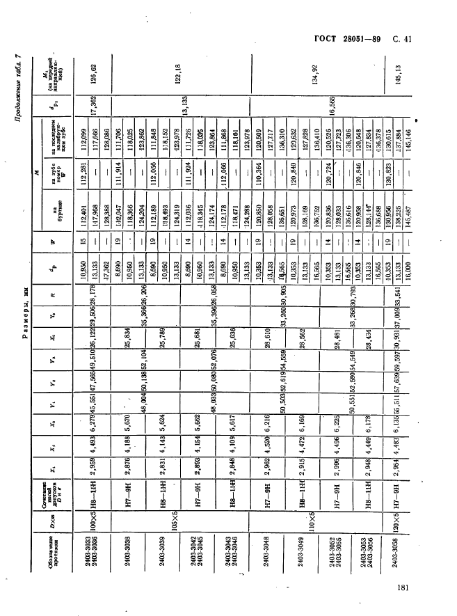 ГОСТ 28051-89,  41.