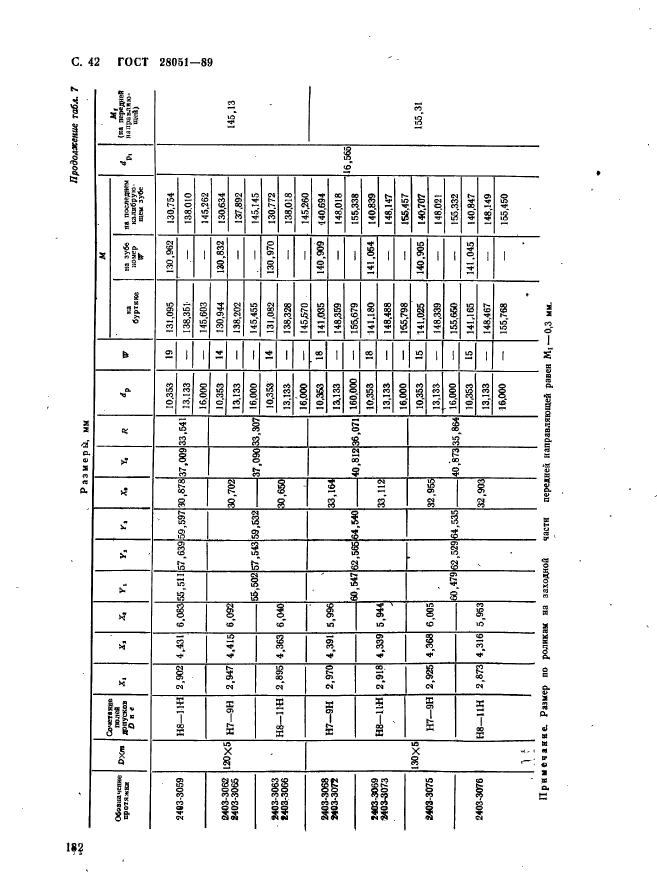 ГОСТ 28051-89,  42.