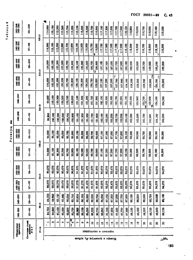 ГОСТ 28051-89,  43.