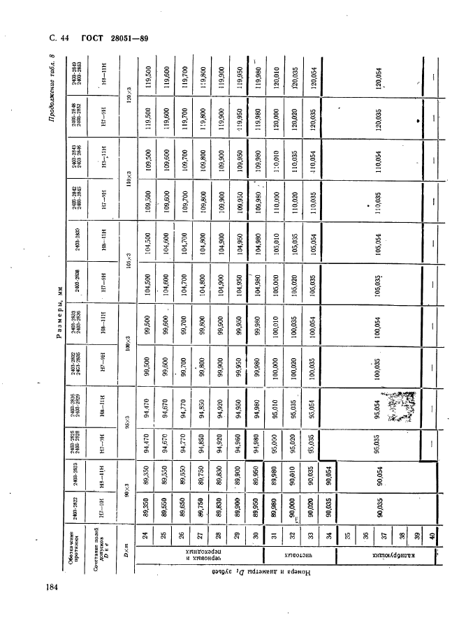 ГОСТ 28051-89,  44.