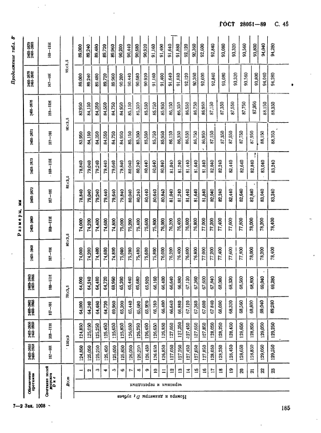 ГОСТ 28051-89,  45.