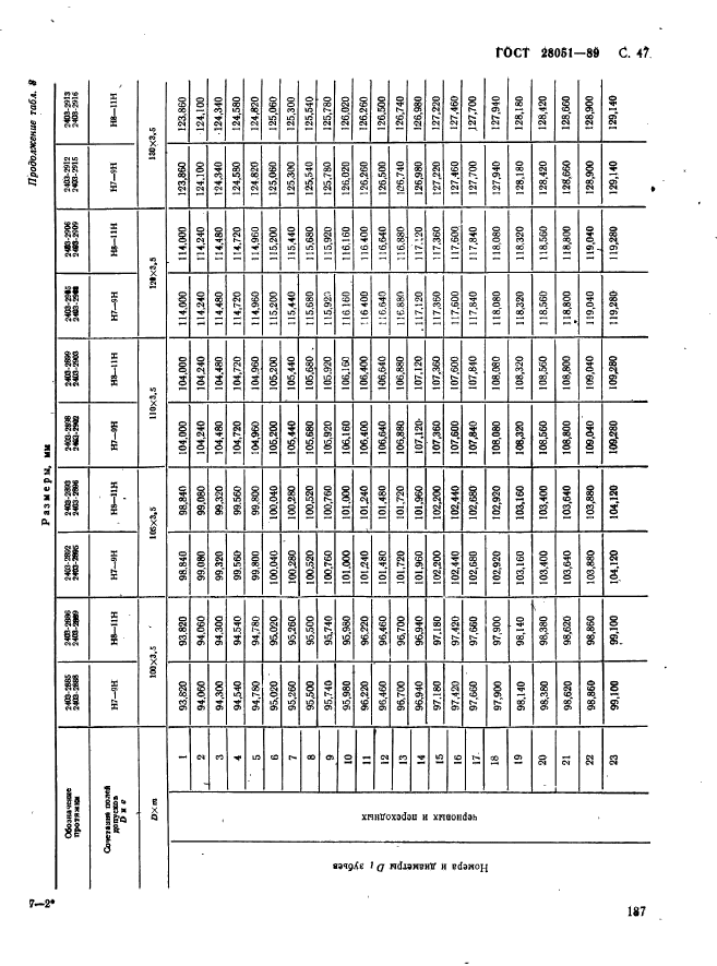 ГОСТ 28051-89,  47.