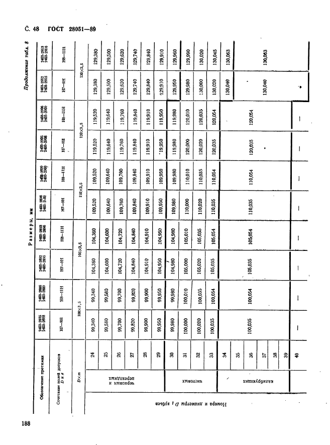 ГОСТ 28051-89,  48.