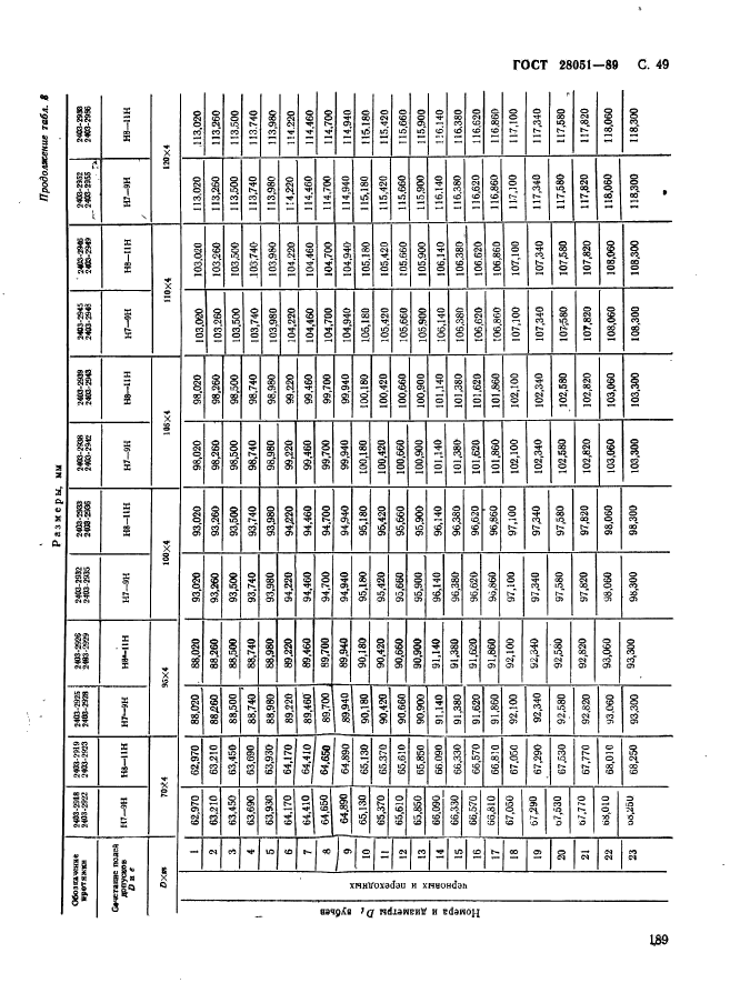 ГОСТ 28051-89,  49.