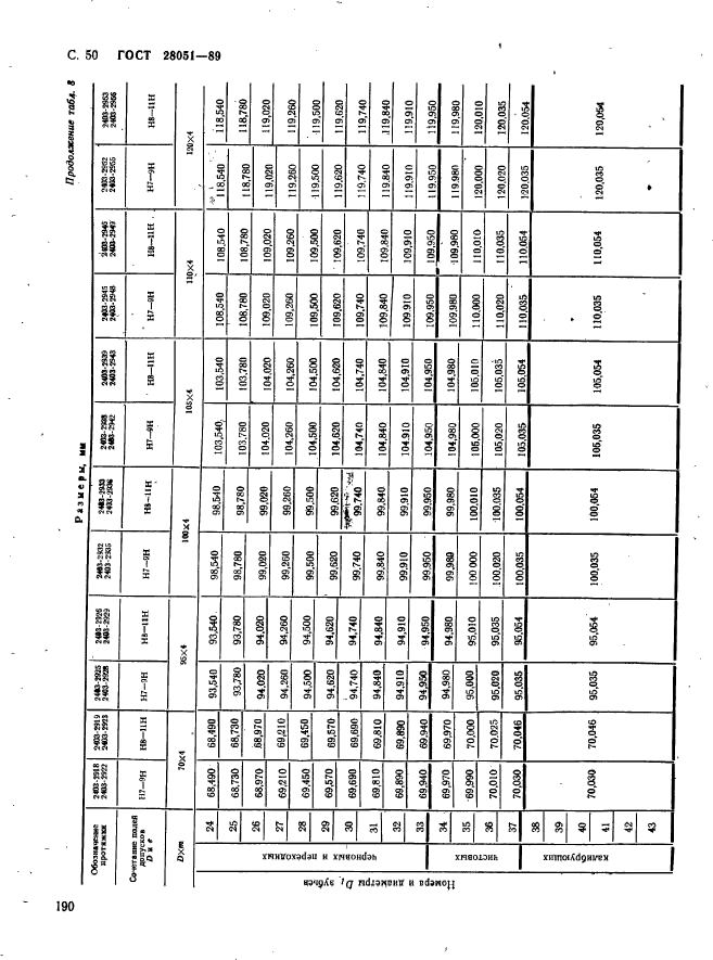 ГОСТ 28051-89,  50.