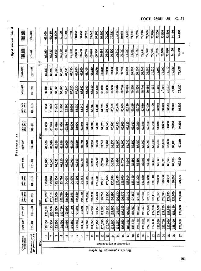 ГОСТ 28051-89,  51.