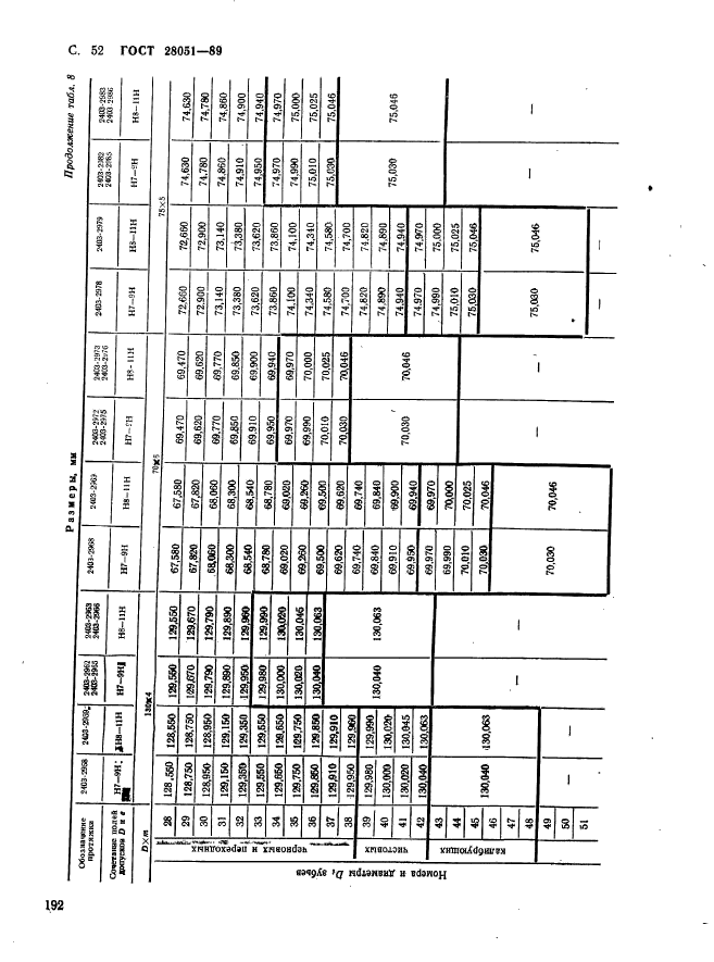 ГОСТ 28051-89,  52.