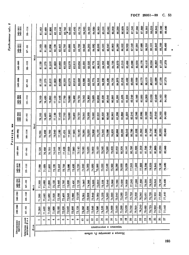 ГОСТ 28051-89,  53.