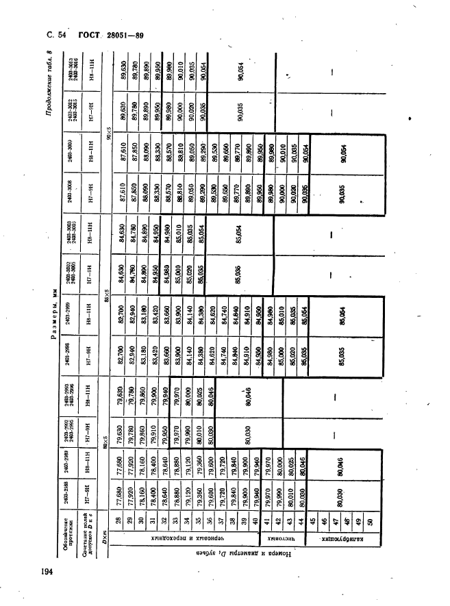 ГОСТ 28051-89,  54.