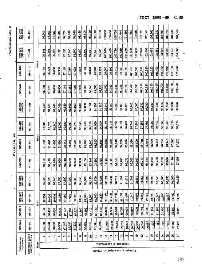 ГОСТ 28051-89,  55.