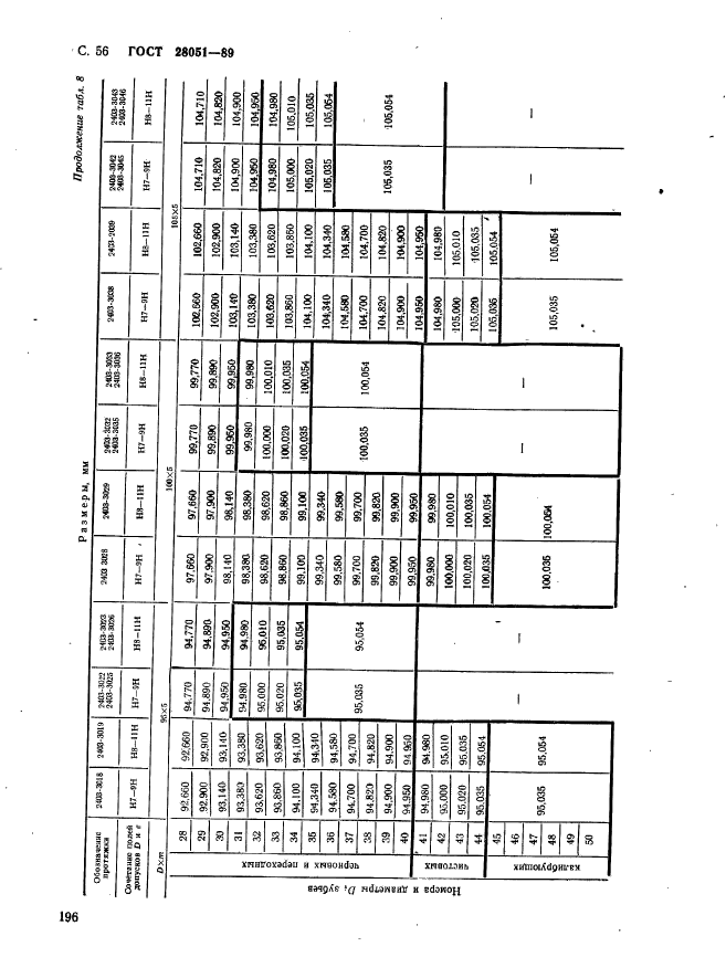 ГОСТ 28051-89,  56.