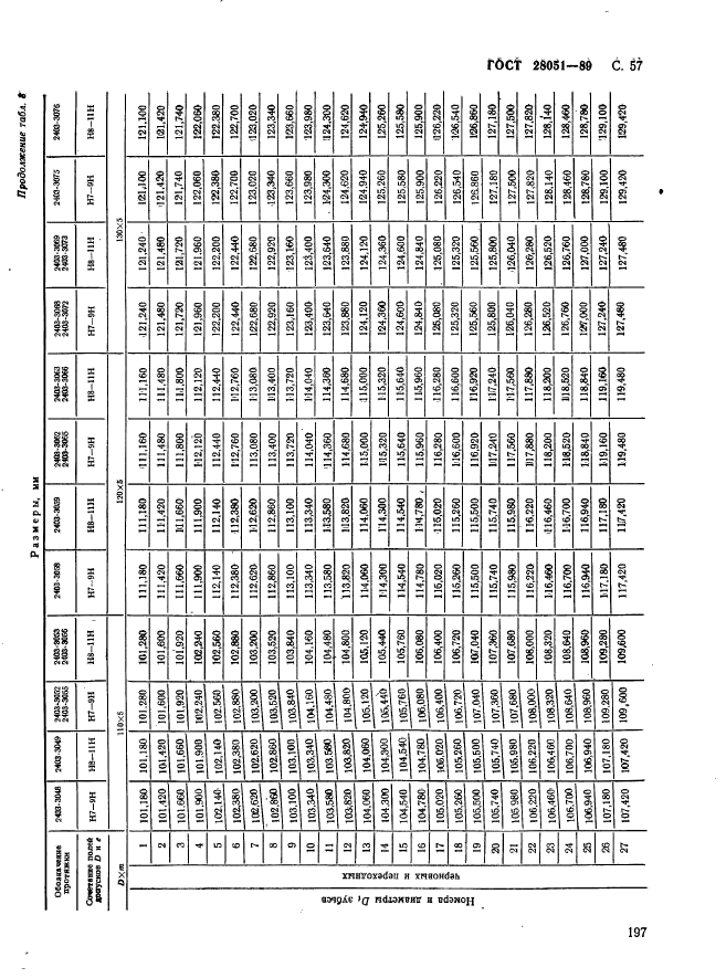 ГОСТ 28051-89,  57.