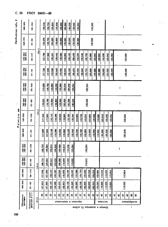 ГОСТ 28051-89,  58.